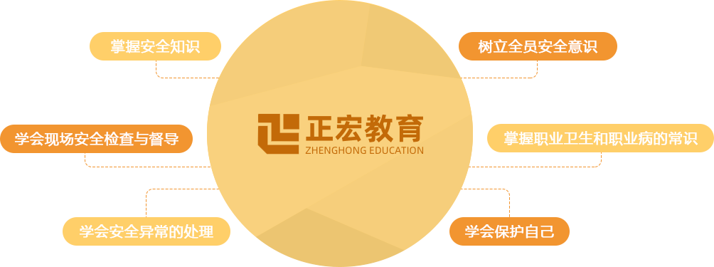 安全生产管理培训目标